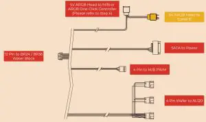 InWin BR24 CPU Cooler with Thermal Solution - Connection Cables