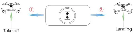 Xiamen Huoshiquan Import Export HOLYSTONE5W Quadcopter - Landing