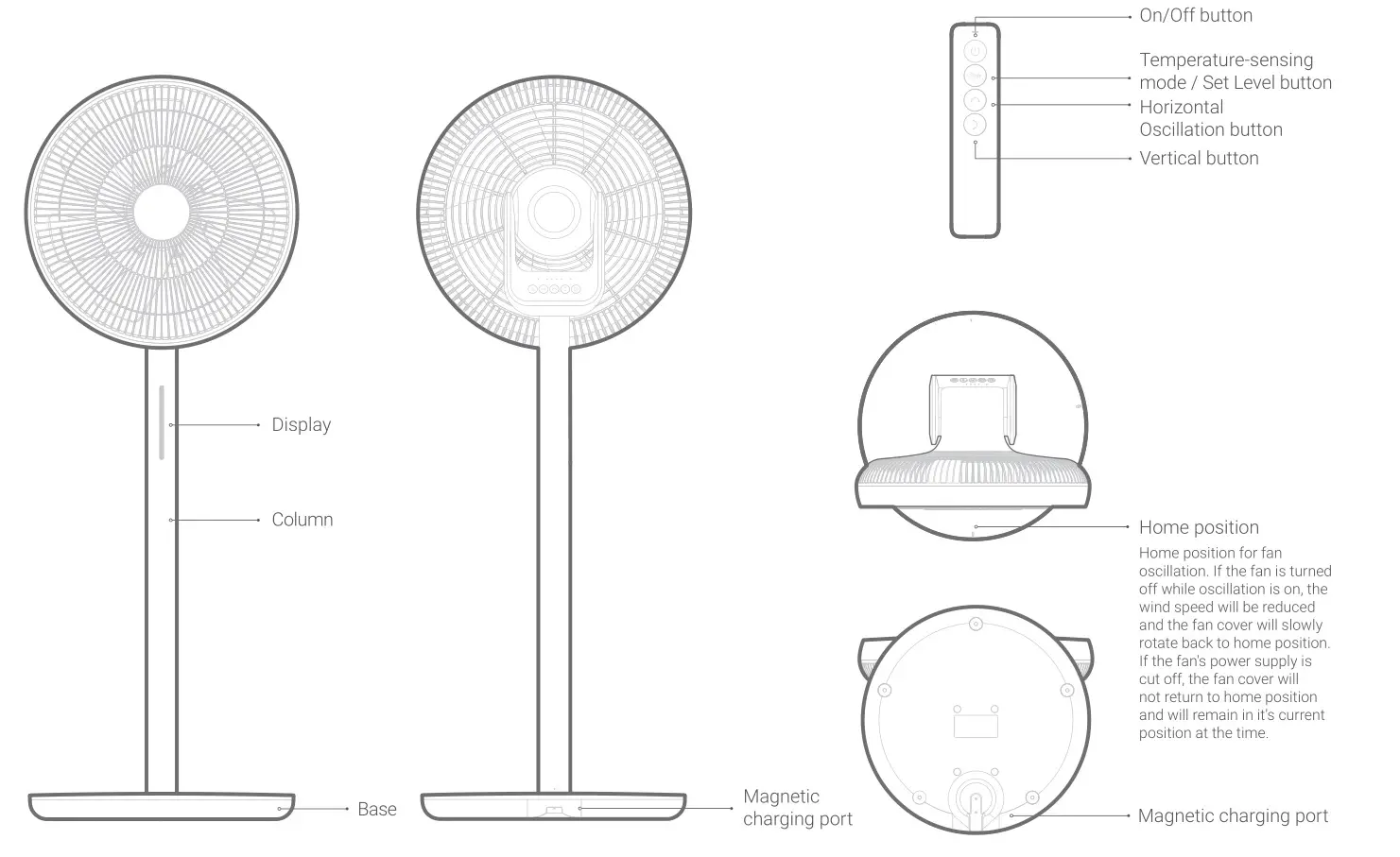smartmi XHS02ZM Air Circulator Fan - Product overview