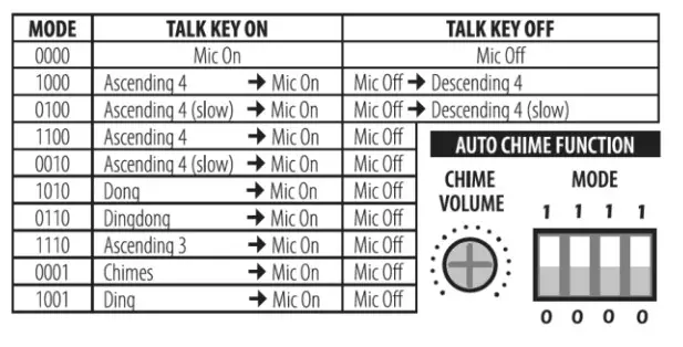adastra COM60 Paging Microphone With Chime - setting
