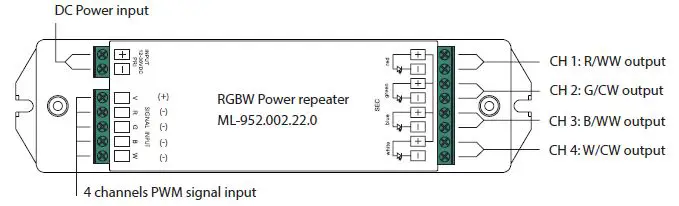 McLED ML RGBW Power Reapeater fig 1