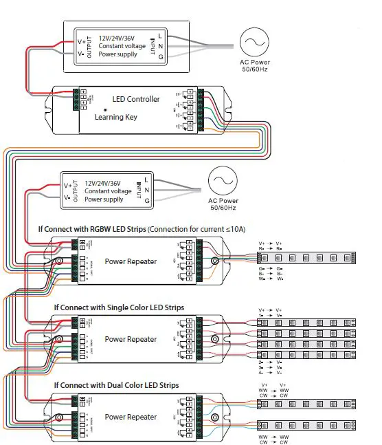 McLED ML RGBW Power Reapeater fig 2