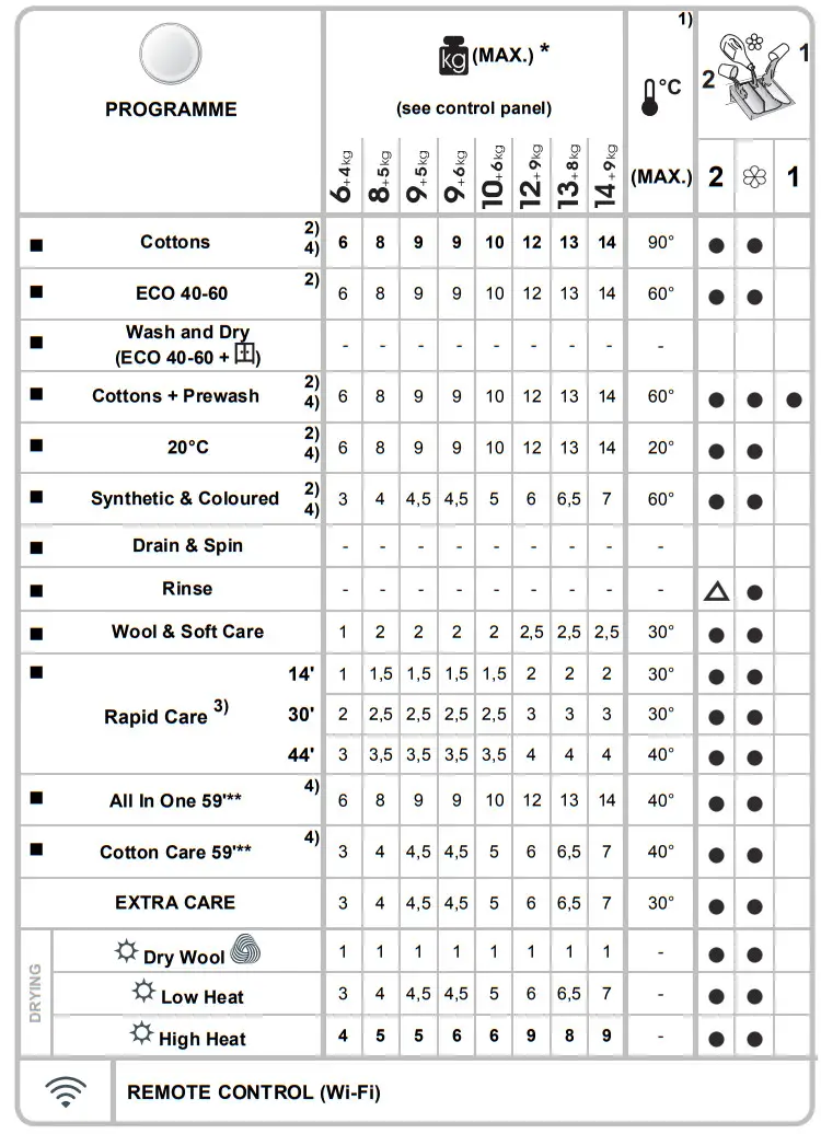 euronics H3D4965DCE Washer Dryer - FIG