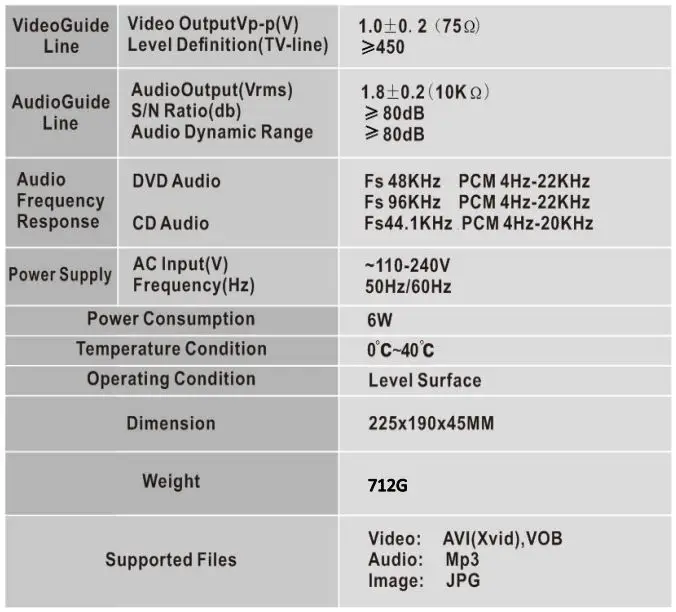 LASER Dvd Player Hdmi Usb - SPECIFICATIONS
