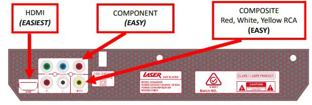LASER Dvd Player Hdmi Usb - SUGGESTED CONNECTIONS