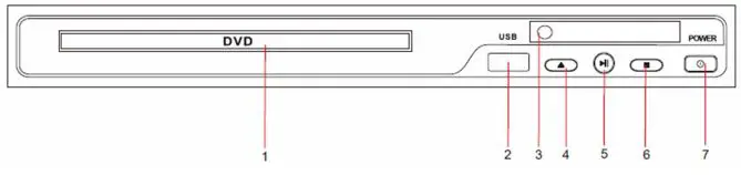 LASER Dvd Player Hdmi Usb - THE FRONT PANEL