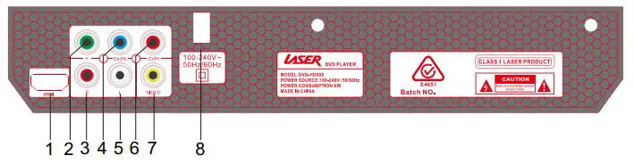 LASER Dvd Player Hdmi Usb - THE REAR PANEL