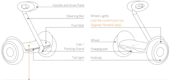 SEGWAY Kids A75C Ninebot S Kids Smart Self Balancing Electric Scooter - Diagrams