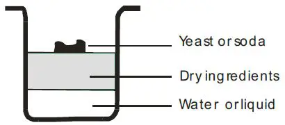 H Koenig BAKE320 Bread Maker fig 3