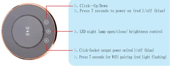 Touch button instructions
