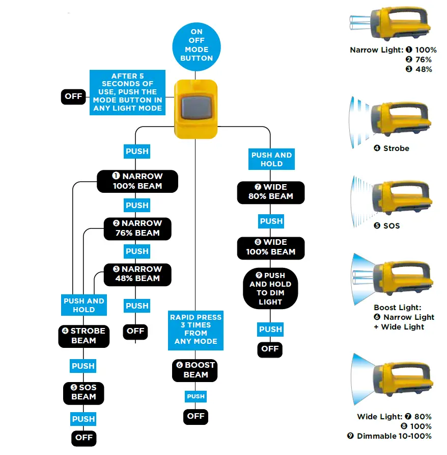 NightSearcher-NSHAWKSTAR-Hawk-Star-Professional-Searchlight-fig14
