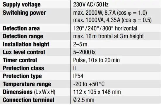 FIG 11 Technical data