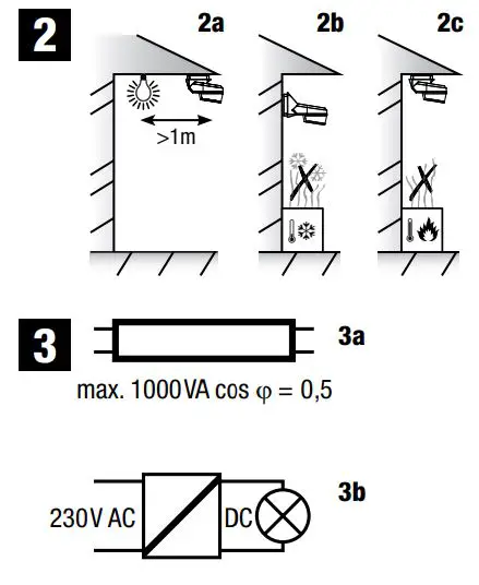 FIG 3 Instructions