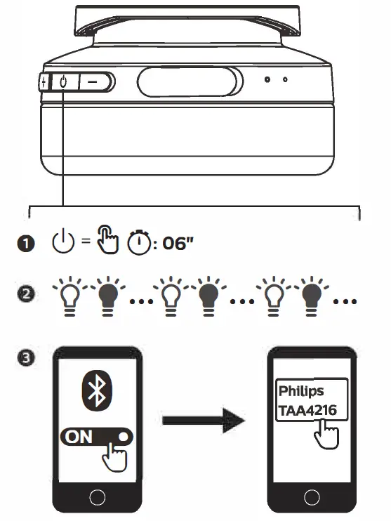 PHILIPS TAA4216 Headphones 2