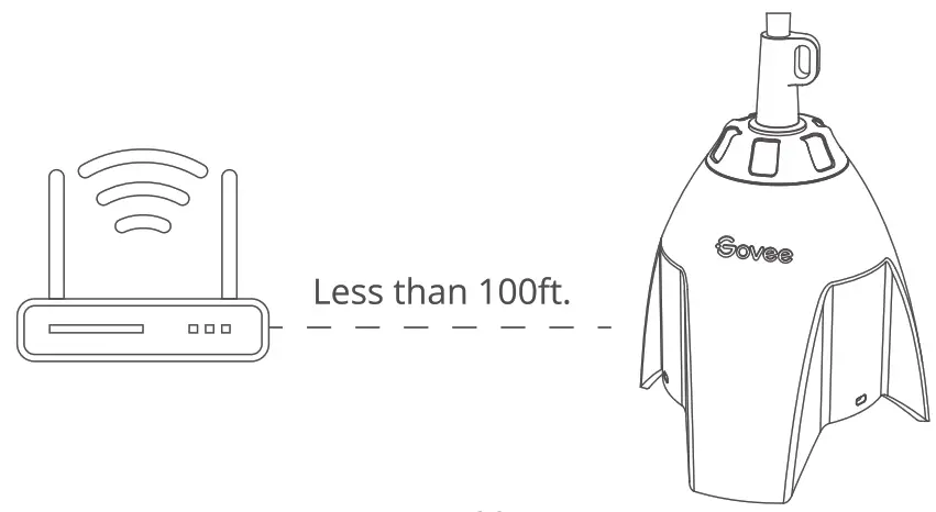 Govee H5160 Smart Outdoor Plug - Router