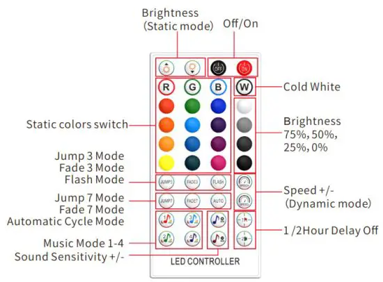 Jm Zengge ZJ YBCDS RGB1 I40A RGB BT Sound Control LED Controller - Remote Controller Instruction