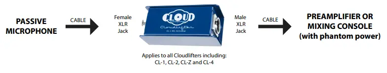Cloud-Microphones-Cloudlifter-CL-1-Mic-Activator-fig-1