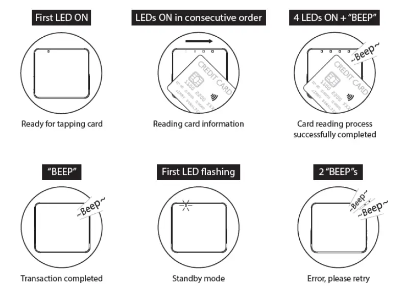 NFC Status Indictors