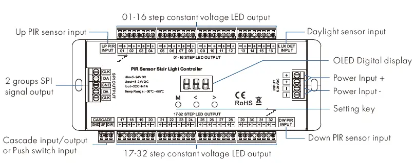 OPTONICA -6385 -PIR -Sensor- Stair -Light -Controller -FIG 1