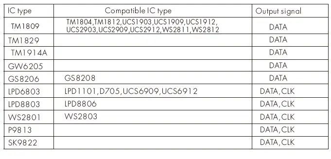 OPTONICA -6385 -PIR -Sensor- Stair -Light -Controller -FIG 7