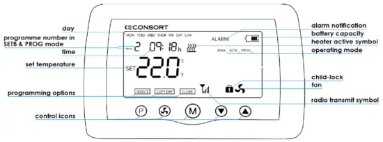 CONSORT MLC 01 Master Landlord Wireless Controller -