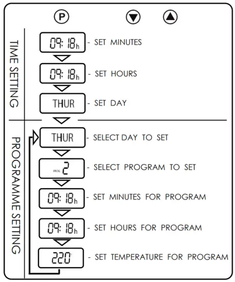 CONSORT MLC 01 Master Landlord Wireless Controller - setting programme