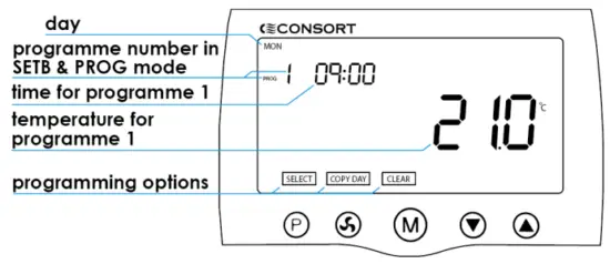 CONSORT MLC 01 Master Landlord Wireless Controller - setting programme2