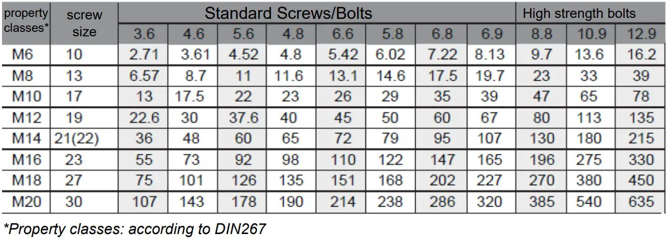 TOTAL-TIW10101-1050W-Impact-Wrench-7