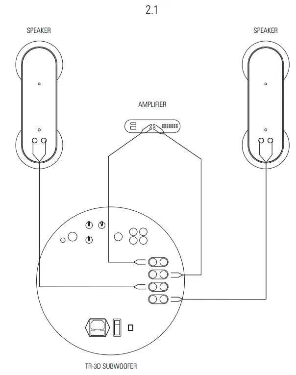 GALLO ACOUSTICS TR3D Subwoofer - fig 5