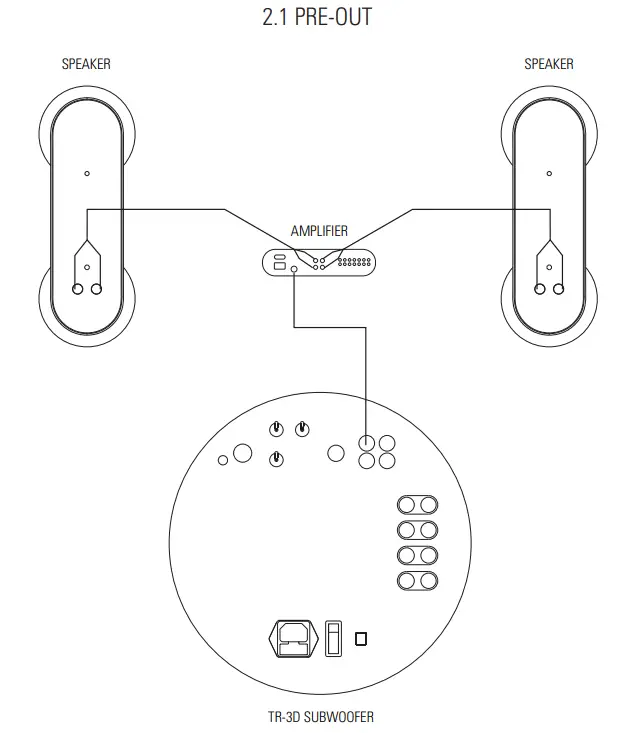 GALLO ACOUSTICS TR3D Subwoofer - fig 6