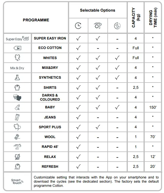CANDY-CSEV8LFS-Front-Loading-Dryer-10