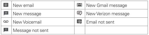 LG K20 Verizon Smartphone - Email and Messaging icons