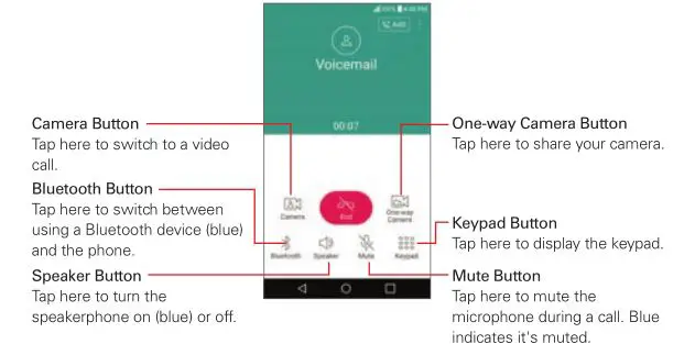 LG K20 Verizon Smartphone - Options During a Call
