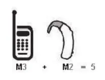 LG K20 Verizon Smartphone - The hearing aid and wireless phone rating values