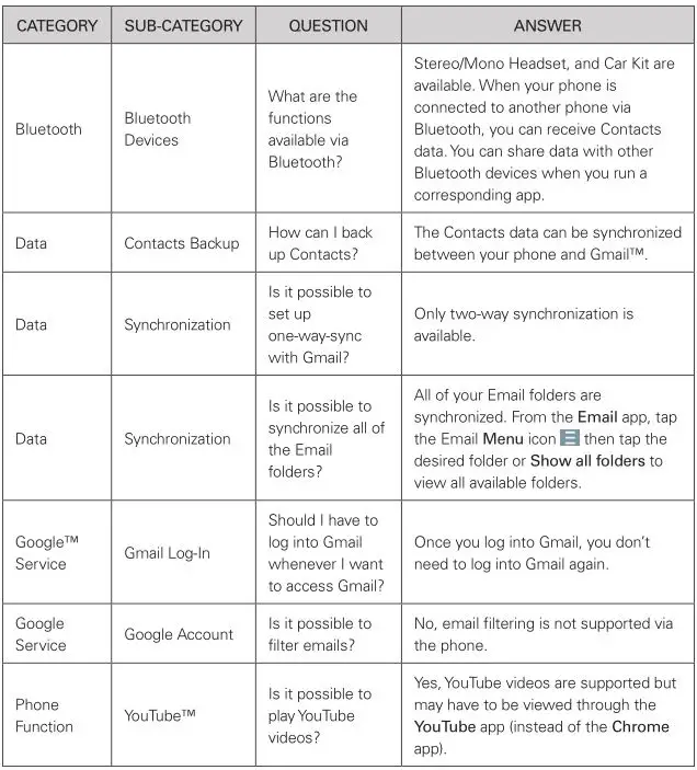 LG K20 Verizon Smartphone - issues 1