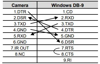 infobit-iCam-P10 HD-PTZ-Conference-Camera-7