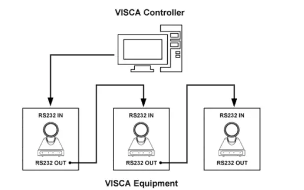 infobit-iCam-P10 HD-PTZ-Conference-Camera-9