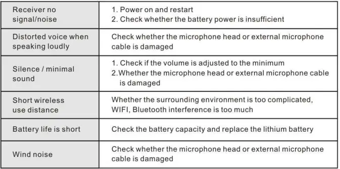 ANDOR-MX5-Wireless-Microphone-4
