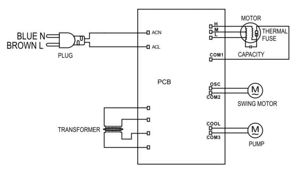 KADEER FLS-120BR17 Portable Air Conditioner 4-in-1 Air Cooler fig 4