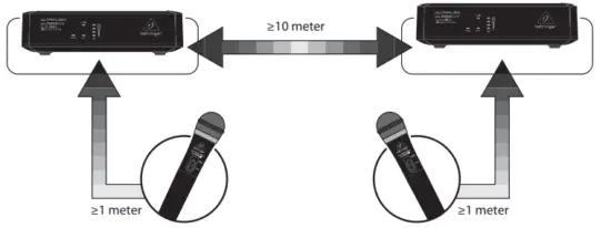 behringer ULM300MIC Wireless Handheld Microphone System - 3