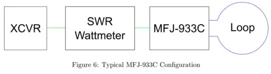 MFJ 933C High Efficiency Magnetic Loop Tuner - CONFIGURATION