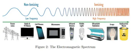 MFJ 933C High Efficiency Magnetic Loop Tuner - RADIO FREQUENCY 2