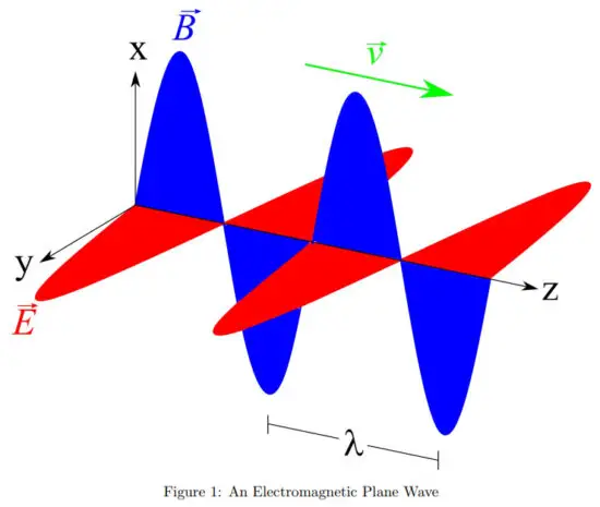 MFJ 933C High Efficiency Magnetic Loop Tuner - RADIO FREQUENCY