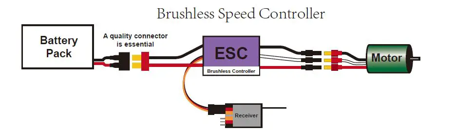 FMS 90mm Super Scorpion Instruction 15