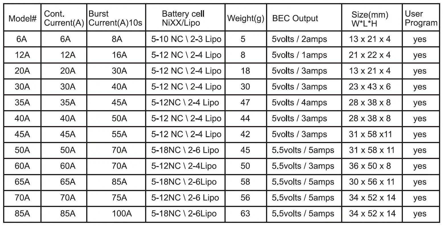 FMS 90mm Super Scorpion Instruction 58