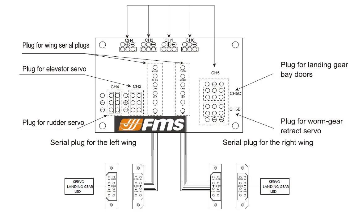 FMS 90mm Super Scorpion Instruction 9