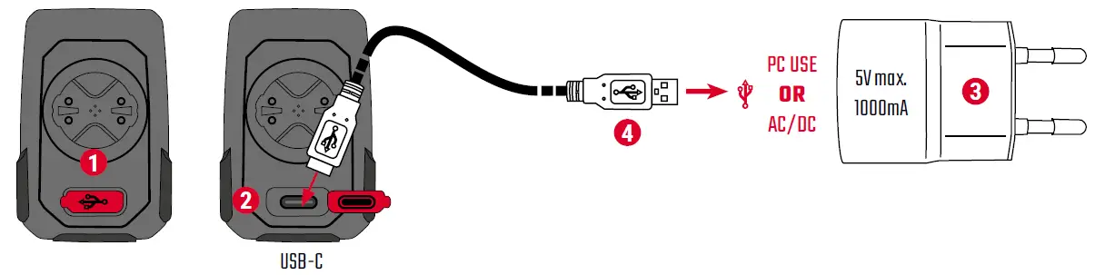 charging and data transfer