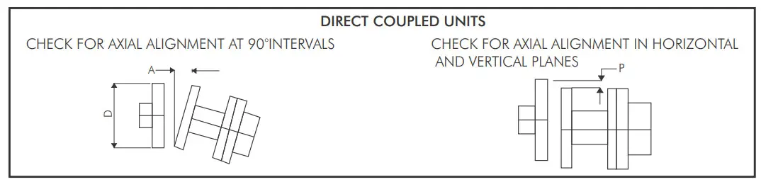DAYLIFE DMS Horizontal Multistage Centrifugal Pumps - figure 3
