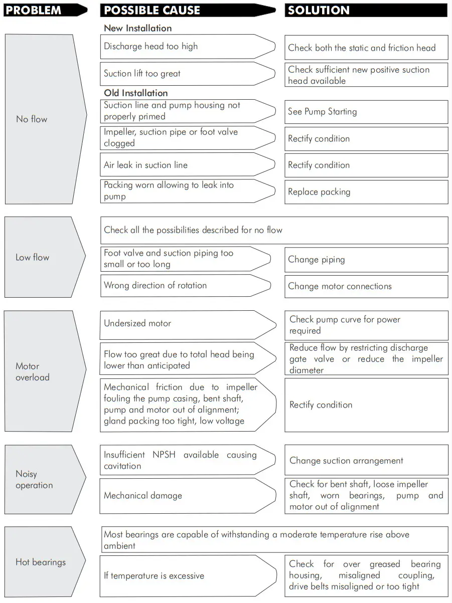 DAYLIFE DMS Horizontal Multistage Centrifugal Pumps - figure 5