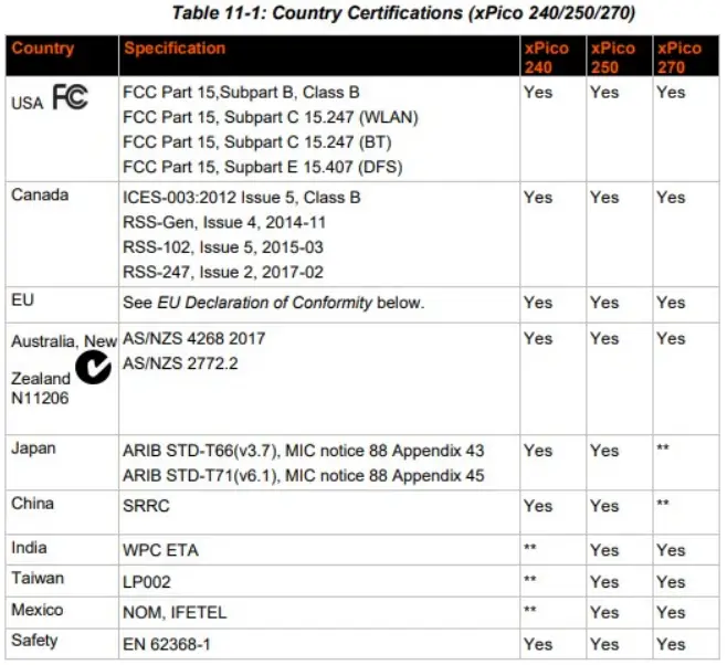 gridconnect NETDUO UG NETDUO UG Ethernet bridge - FIg 24